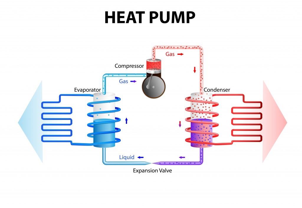 heat pump works